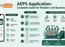 AEPS Application: Complete Guide for Retailers and Businesses