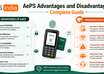 AePS Advantages and Disadvantages: Complete Guide
