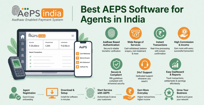 Best AEPS Software for Agents in India