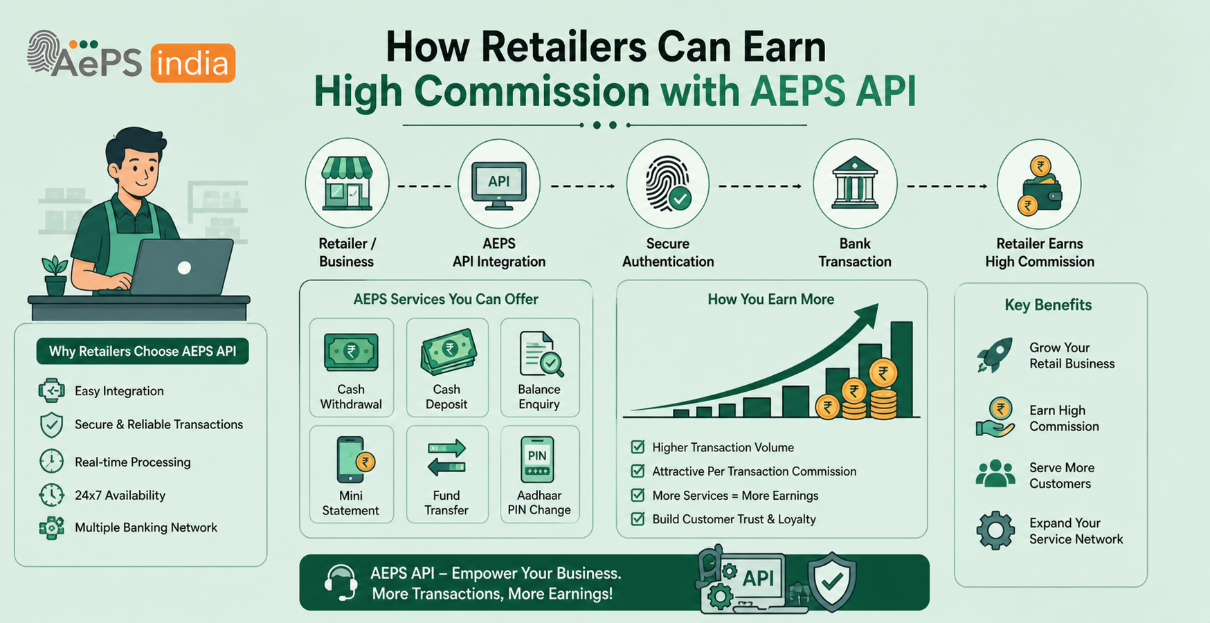 Api Earm Retailers Can Earn High Commission with AEPS API in India | Aeps india