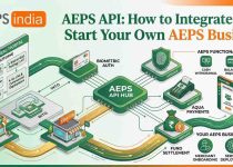 AEPS API: How to Integrate and Start Your Own AEPS Business