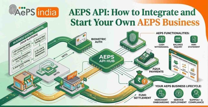 AEPS API: How to Integrate and Start Your Own AEPS Business