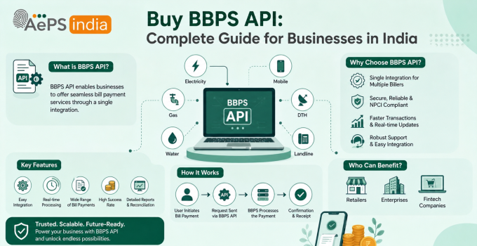 Buy BBPS API: Complete Guide for Businesses in India