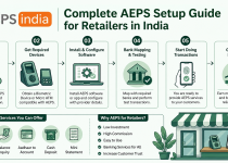 Complete AEPS Setup Guide for Retailers in India