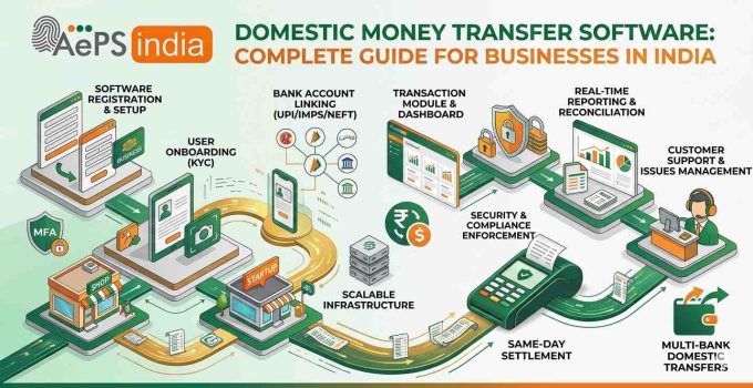 Domestic Money Transfer Software: Complete Guide for Businesses in India