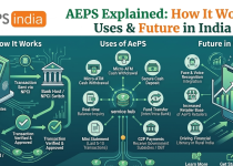 AEPS Explained: How It Works, Uses & Future in India